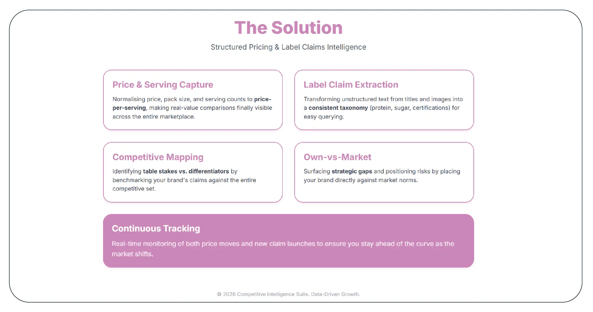 The Solution Structured Pricing and Label Claims Data